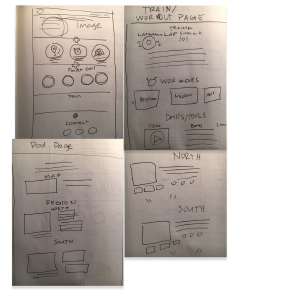 With the user persona and story in mind, I sketched out the four main pages a user might visit on the site.